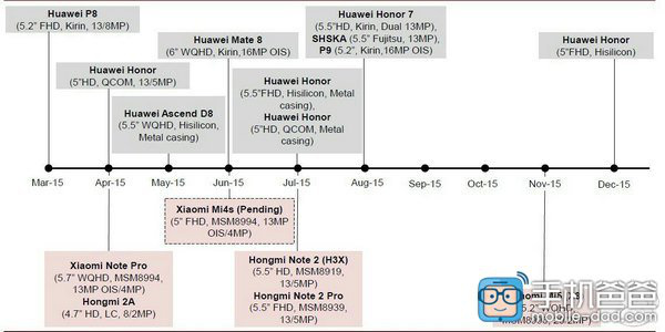 Xiaomi-2015-Roadmap-leak