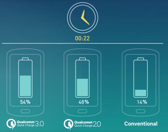 Snapdragon-Qualcomm-Quick-charge-3.0