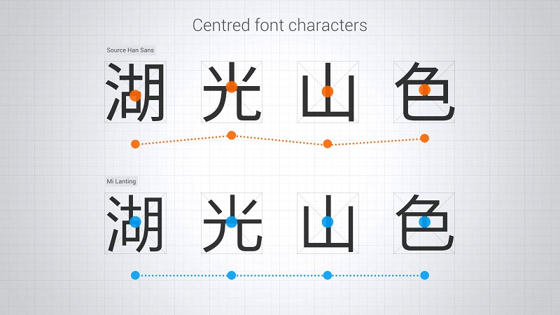 Mi Lanting font 2