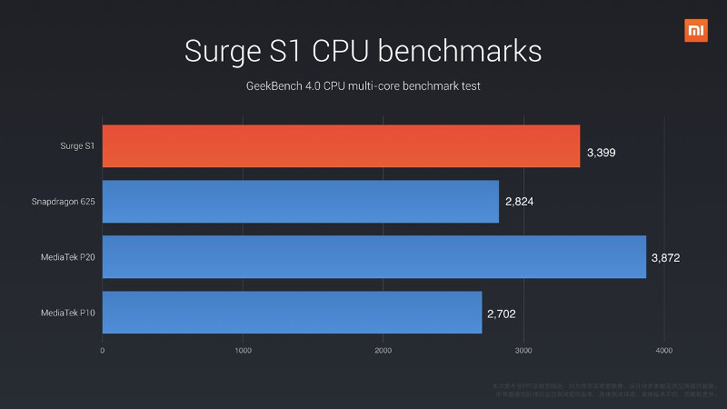 Xiaomi-Surge-S1-CPU-benchmark