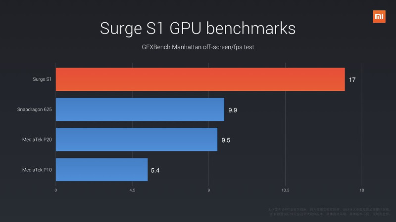 Xiaomi-Surge-S1-GPU-benchmark