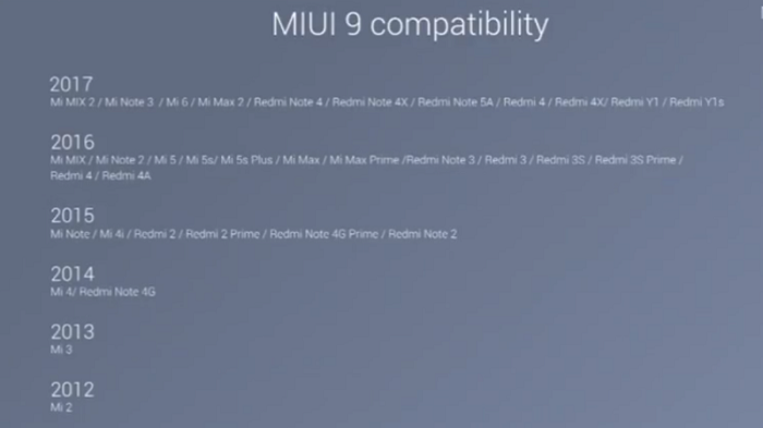 Miui 9 eligible devices list