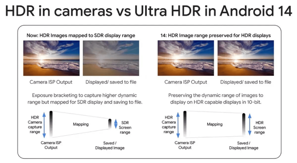 MIUI 15 Ultra HDR